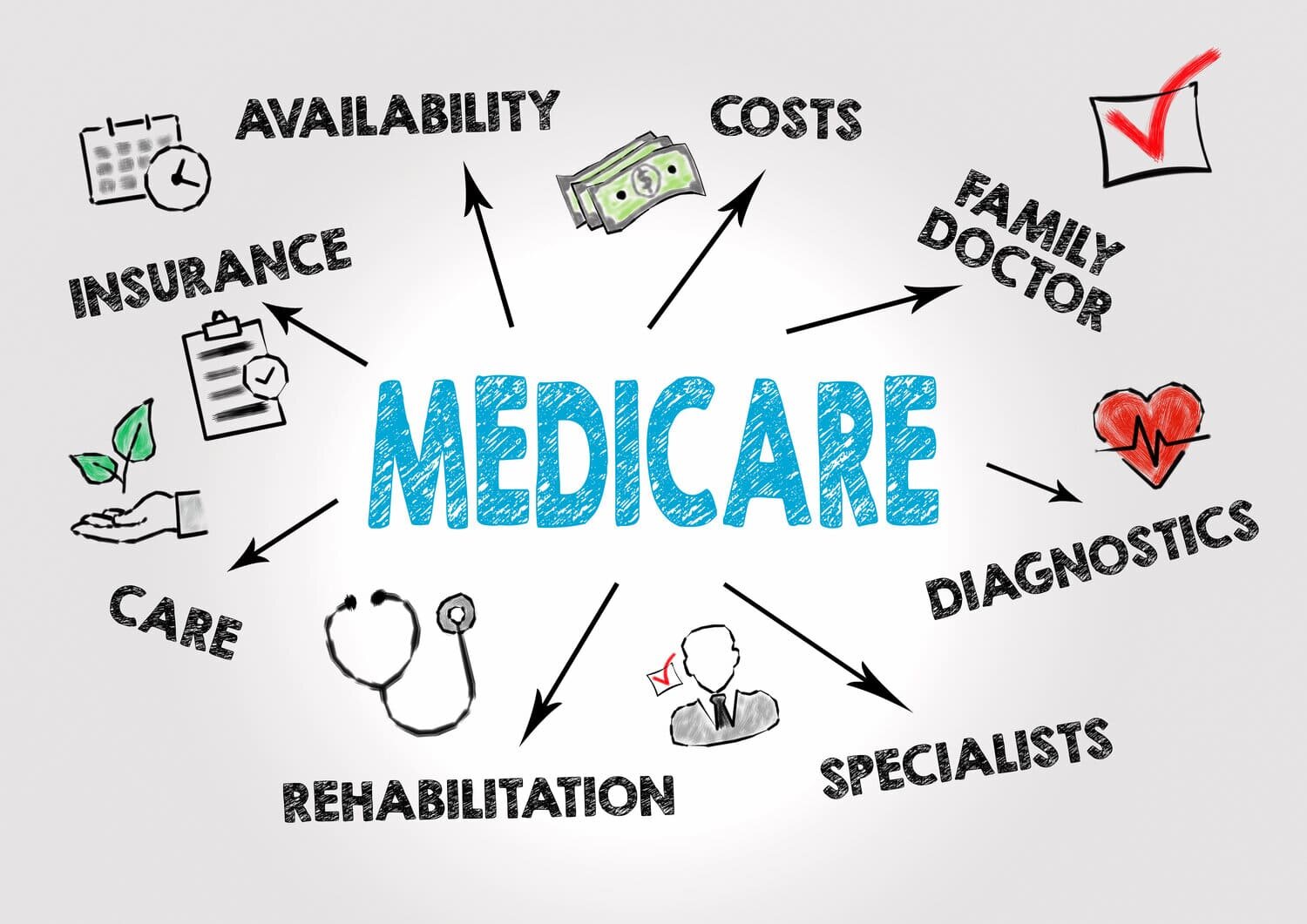 Medicare Advantage Plans